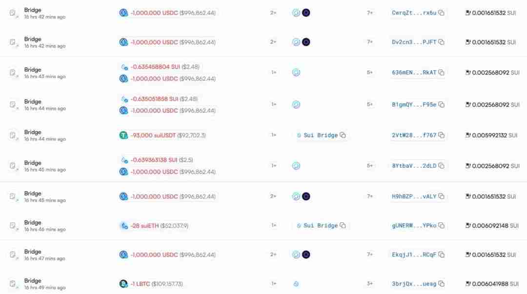 Cetus被盗2.3亿美元，解析攻击手法及资金转移情况 - php中文网